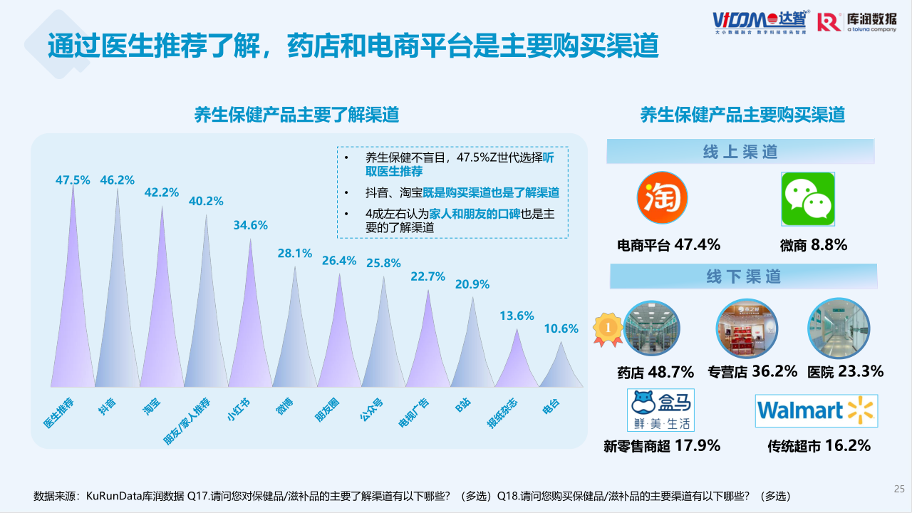 Z世代养身健康趋势报告-修改20230323 - 2_25.png