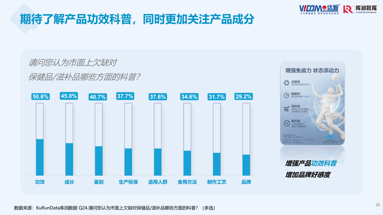 Z世代养身健康趋势报告-修改20230323 - 2_30.png